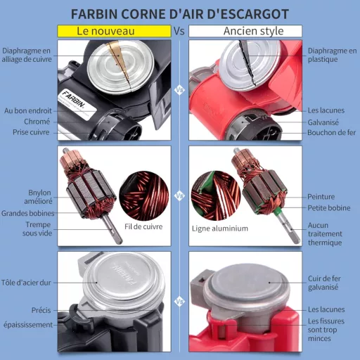 FARBIN Kompakt Autóduda 12V – 130dB Csiga Légkürt Relével és Kábelköteggel, Kapcsolóval, Autóhoz/Motorhoz/Teherautóhoz