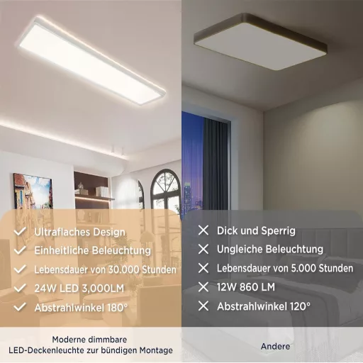 BestLuz LED Panel Mennyezeti Lámpa 580x200mm Dimmelhető Semleges Fehér