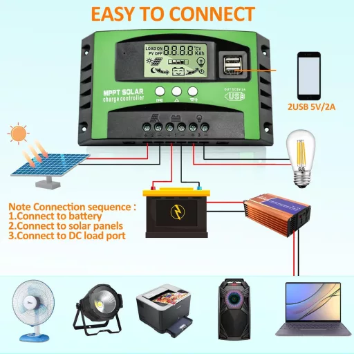 VIXKPIRR MPPT 30A Napelem Töltésvezérlő 12V/24V - LCD Kijelzővel, Hőmérséklet Érzékelővel, 2 USB Porttal, Ólom és Lítium Akkumulátorokhoz