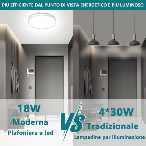 Ouyulong LED stropna svjetiljka 18W 1620lm 23cm Okrugla Bijela IP44