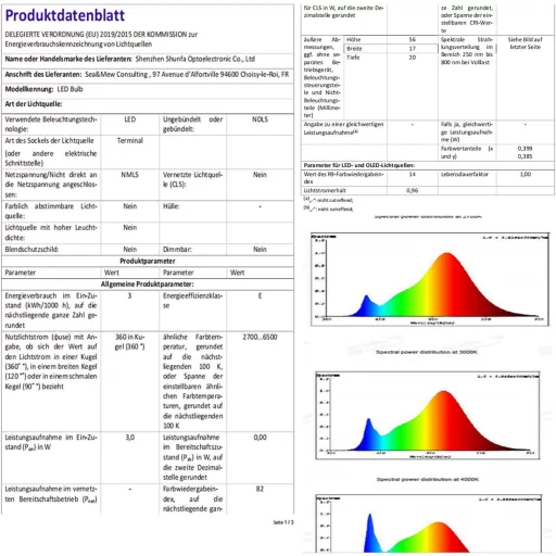 Bsxywa 2db LED izzó energiatakarékos világítás