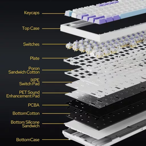 EPOMAKER Ajazz AK820 Pro Mechanikus Billentyűzet TFT Kijelzővel - Vezetékes/Bluetooth/Wireless RGB Háttérvilágítás, Hangtompító Hab, Win/Mac