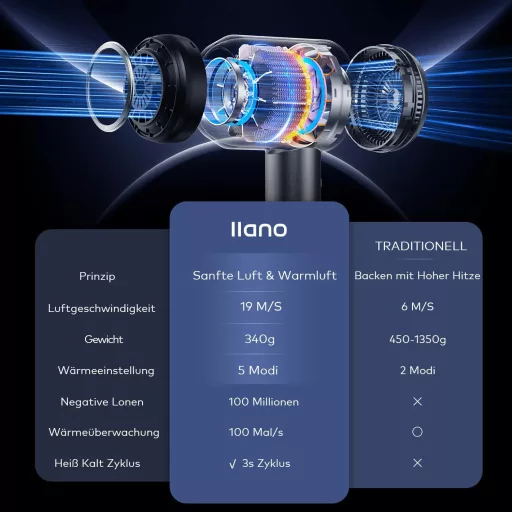 llano Ion Hajszárító Diffúzorral, Negatív Ionos Technológia, 19 m/s Légáramlás, Szürke