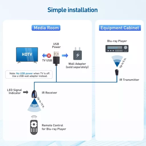 Cable Matters Infravörös Távirányító Hosszabbító Kábel 1,8m IR Repeater