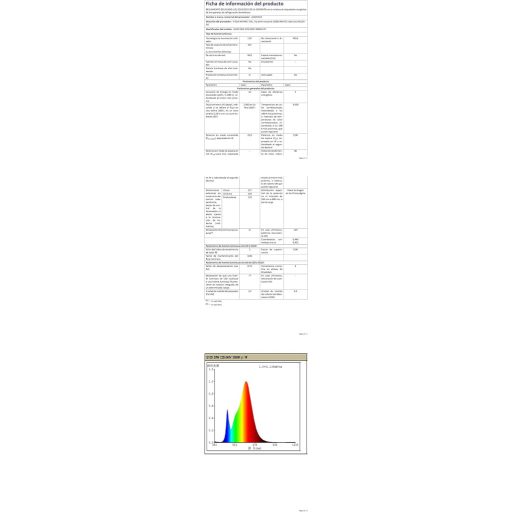 Aigostar LED izzó E27 20W meleg fehér 2060 lumen 3 db csomag