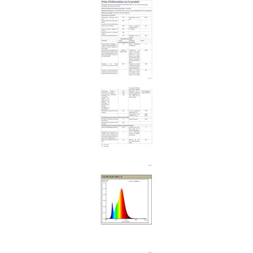 Aigostar LED izzó E27 20W meleg fehér 2060 lumen 3 db csomag