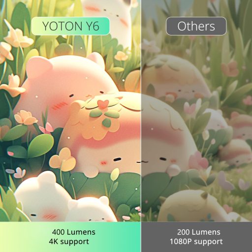 YOTON Y6 4K Projektor - Natív 1080P Full HD, 18000 Lumen, Bluetooth, Hordozható Házimozi Vetítő, iOS/Android/PC/PS5/HDMI/USB Kompatibilis