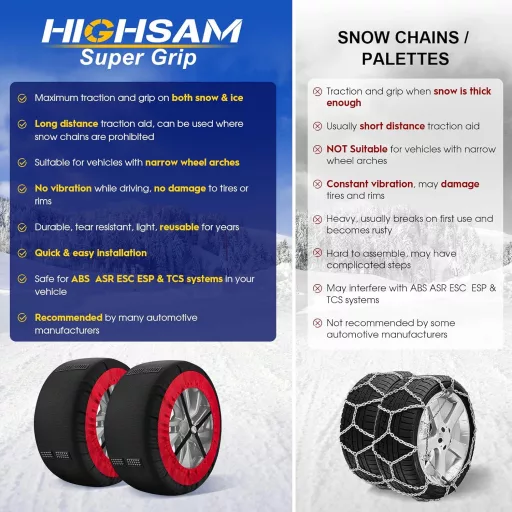 Lănțuri de zăpadă textile highsam Super Grip pentru mașini - Mărimea XL, Certificare EN 16662-1, 2 buc. ciorapi de zăpadă, dispozitiv de asistență la tracțiune pentru SUV-uri și vehicule off-road