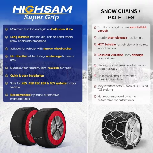 Textilné snehové reťaze highsam Super Grip pre osobné automobily - veľkosť XL, certifikát EN 16662-1, 2 ks snehové návleky, pomôcka na zlepšenie trakcie pre SUV a terénne vozidlá