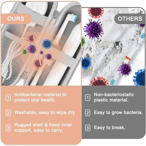 LOPHE Elektromos Fogkefe Tok Utazáshoz, Hordozható Védőtok Kiegészítőkkel Arany