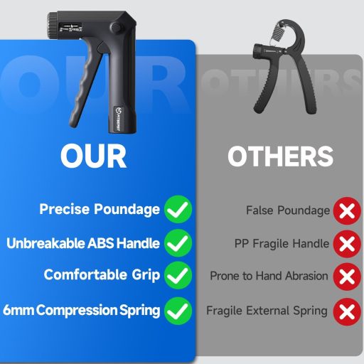 FitBeast Kézierő Tréner Állítható Ellenállás 10-130 lbs Erősítő