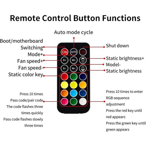 TZMRIT 2-in-1 ARGB PWM ventilátor hub kontrollerrel, 18 port, fehér