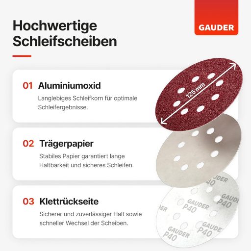 GAUDER 125mm Tépőzáras Csiszolókorong P40 50db Excenter Csiszolóhoz