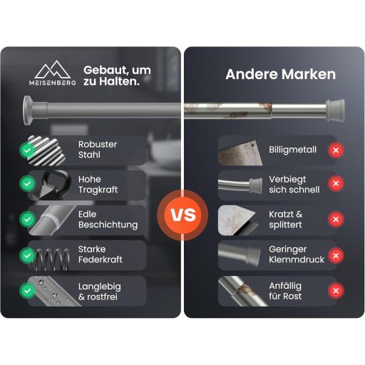 MEISENBERG Teleszkópos Függönyrúd 70-120 cm Szürke Fúrás Nélküli Zuhanyrúd
