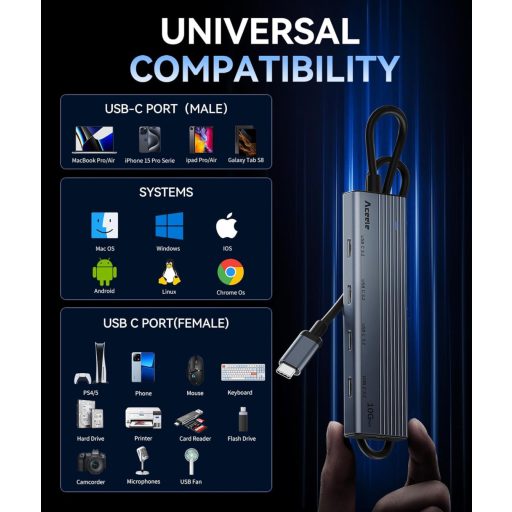 Aceele USB-C Hub 10Gbps 4 Port 100W tápellátás MacBook Pro/Air iPad Pro laptophoz