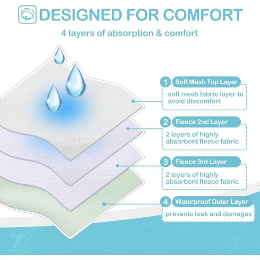 Avont 3 db Újrahasználható Kutyapelenka Szett, Nagyon Nedvszívó Mosható Higiénikus Bugyi Nőstény Kutyáknak