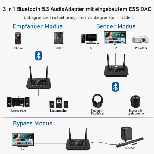 Bluetooth 5.3 vysielač a prijímač 1Mii B03Pro pre 2 slúchadlá, HiFi adaptér s DAC prevodníkom
