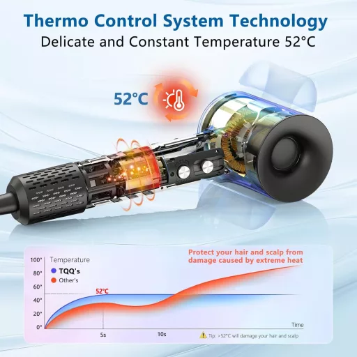 Uscător de păr TQQ cu 200 de milioane de ioni negativi - Motor silențios fără perii, uscare rapidă, 110.000 RPM, 57dB - Uscător de păr pentru acasă și călătorii