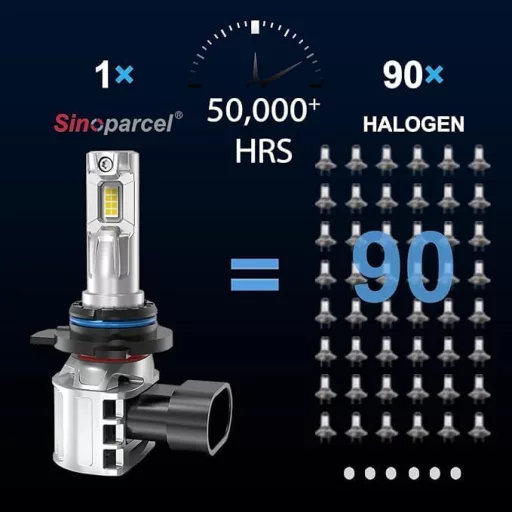 Sinoparcel HB3/9005 LED fényszóró izzó 6500K fehér 12V 2db