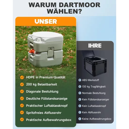 DARTMOOR 22L/20L hordozható camping WC diagonális ülőkével 200kg-ig