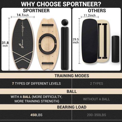 Sportneer Fa Egyensúlytábla Skateboard Szörfdeszkás Balanszozó Gyerekeknek és Felnőtteknek