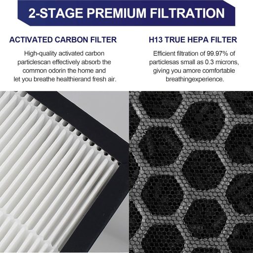 Pyrrhonian FY2420/30 HEPA és szénszűrő Philips AC2882 AC2887 légszűrőhöz