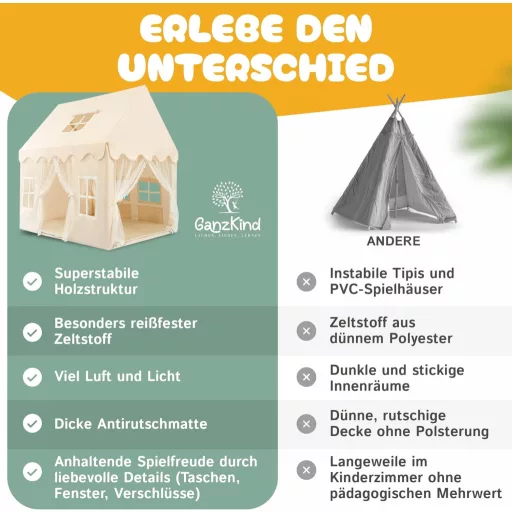 GanzKind Gyerekház Sátor 2 Bejárattal 5 Ablakkal Bézs Játszósátor 3+ Éveseknek