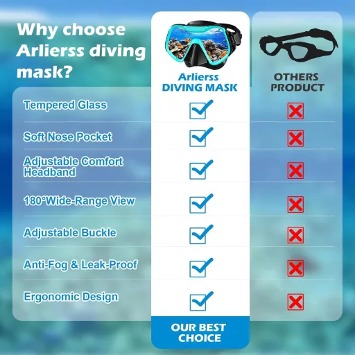 Arlierss 180° Panoráma Snorkel Maszk Felnőtteknek Anti-Köd