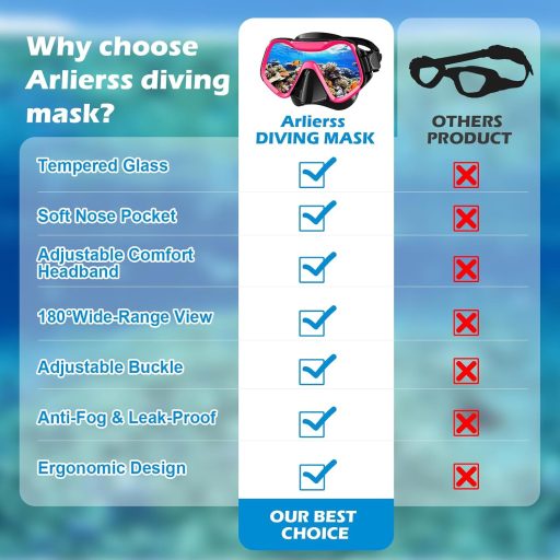 Arlierss 180° Panoráma Snorkel Maszk Felnőtteknek - Anti-Köd Búvármaszk