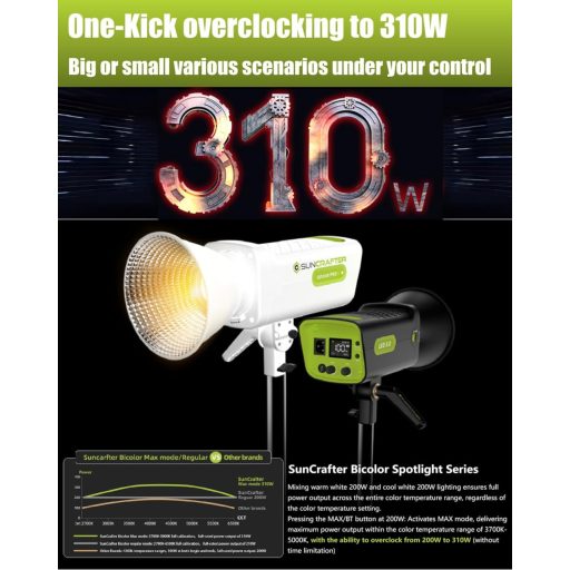 suncrafter Light S200B PRO Kompakt Napelemes Lámpa - Hordozható Kültéri Világítás 2kg Súllyal - Energiatakarékos LED Fényforrás