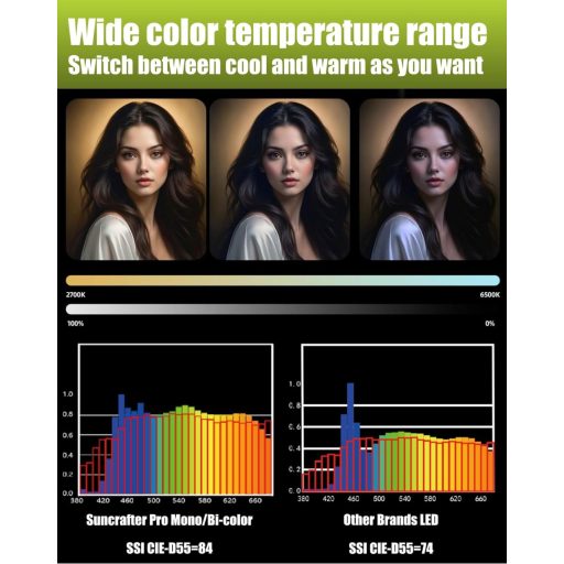 Lampă Solară Compactă suncrafter Light S200B PRO - Iluminat Portabil de Exterior, cu o Greutate de 2kg - Sursă de Lumină LED Eficientă Energetic