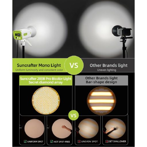 suncrafter Light S200B PRO Kompakt Napelemes Lámpa - Hordozható Kültéri Világítás 2kg Súllyal - Energiatakarékos LED Fényforrás