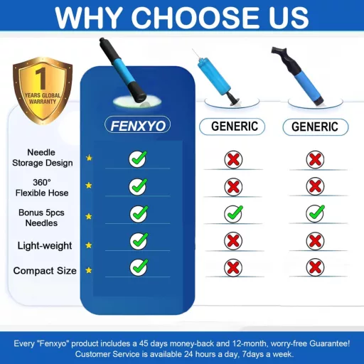 Pompă de minge bidirecțională Fenxyo cu suport pentru ac și 5/10 ace, pentru fotbal, baschet, volei, rugby