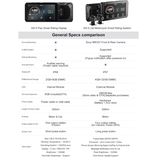 CHIGEE AIO-5 Lite Motorkerékpár CarPlay Android GPS Navigáció, BSD, 5" LCD, IP67 Vízálló szett