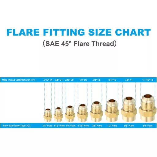 Medená rúrková spojka PATIKIL, adaptér 1/2" - 5/8" s vonkajším závitom, 45° SAE rozšírená, pre vodovodné potrubné armatúry