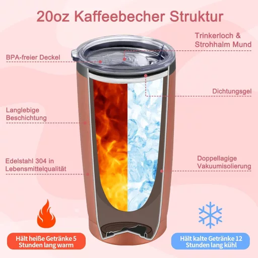 Livole Cadou de Absolvire 2025 pentru Fete - Termos Cană de 600ml cu Pai