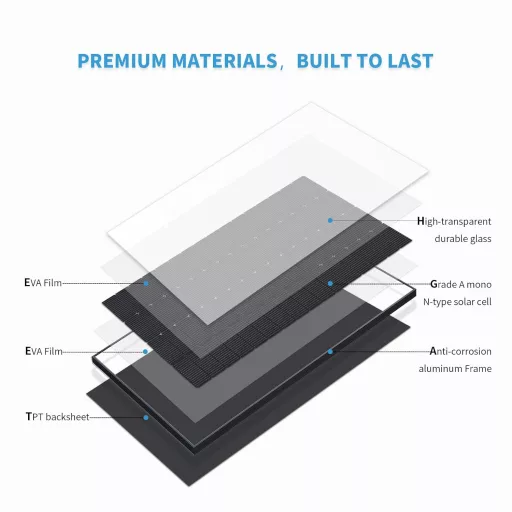 Panou Solar Monocristalin FIREFLY ENERGY 240W, Design Negru - Pentru Balcon, Grădină, Rulotă, Barcă - Tehnologie TOPCon-N, Protecție IP65