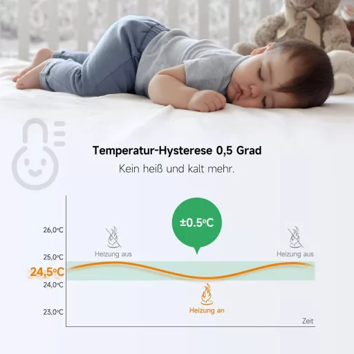 BEOK CONTROLS Programozható Szobatermosztát Gázkazán Vezérléshez, Digitális Fűtés Termosztát Háttérvilágítással, Fehér BOT-W306