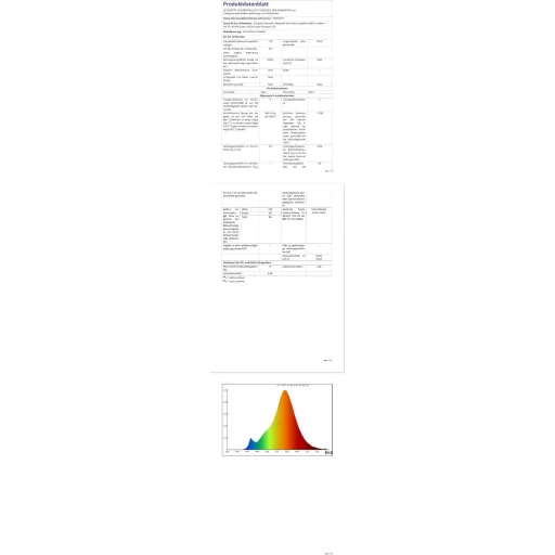 WOOWTT E27 LED Edison izzó 4W dimmelhető meleg fehér 2700K 3db szett