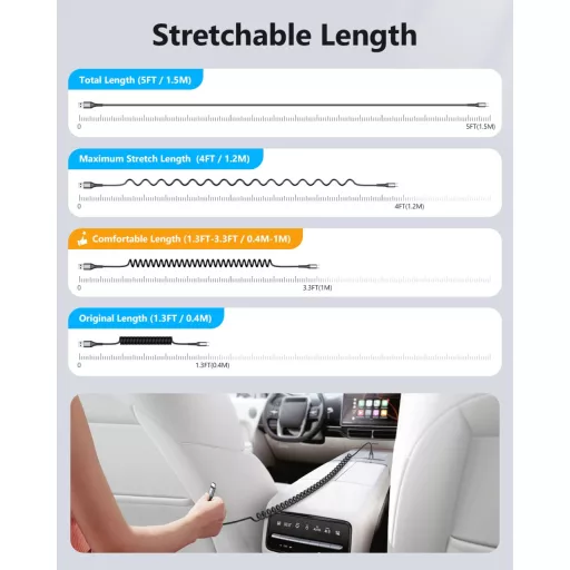 SUNGUY špirálový USB-C kábel 1,5m, Android Auto, CarPlay, iPhone 16/15, Galaxy S24 Ultra, Pixel, Xiaomi