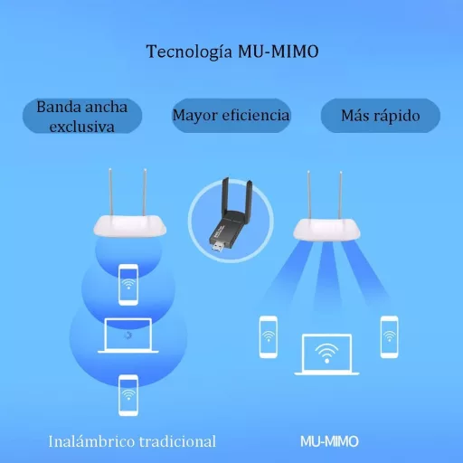 JESWO Dual Band WiFi USB adaptér 1300Mbps - Vysoký dosah s 2×5dBi anténou, 5GHz/2.4GHz, kompatibilný s Windows 11/10/8/7/XP
