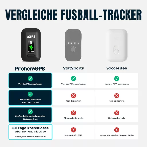 PitcheroGPS Futball Tracker Mellény - 18 Teljesítménymérő, 60 Napos Előfizetés, Ifjúsági L