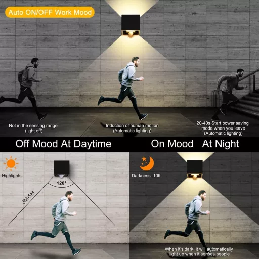 LEDMO LED Kültéri Fali Lámpa Mozgásérzékelővel 20W IP65 Vízálló 3000K Meleg Fehér 4db