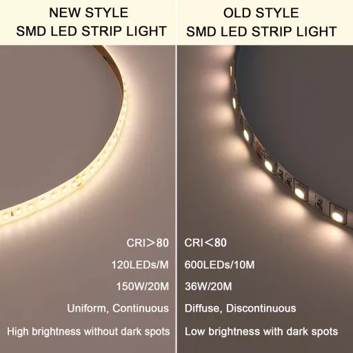 BENLUN 48V LED Szalag 20m - 4000K Természetes Fehér IP65 Vízálló Kültéri-Beltéri LED Csík 150W Öntapadós Vágható Tápegységgel EU Csatlakozóv