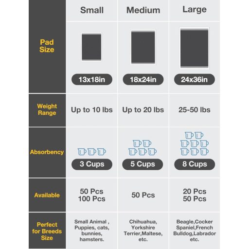 Dono Tréning pelenka kutyáknak 100 db, szagkontroll szénnel, 6 rétegű vízálló pipi mat