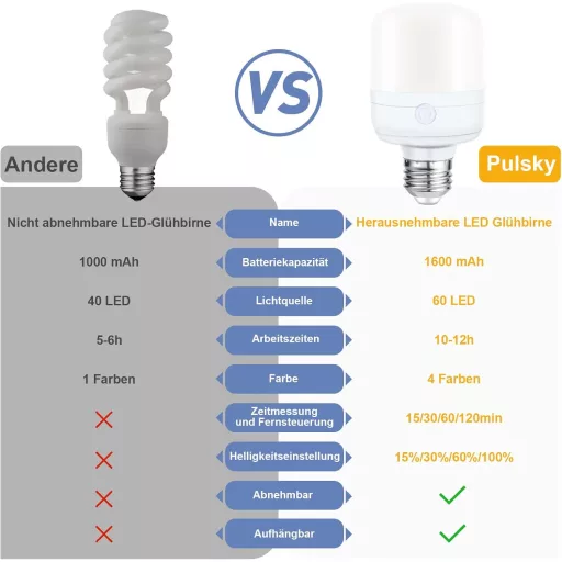 Set 2 becuri LED Pulsky E27 cu încărcare USB-C, telecomandă și reglaj intensitate