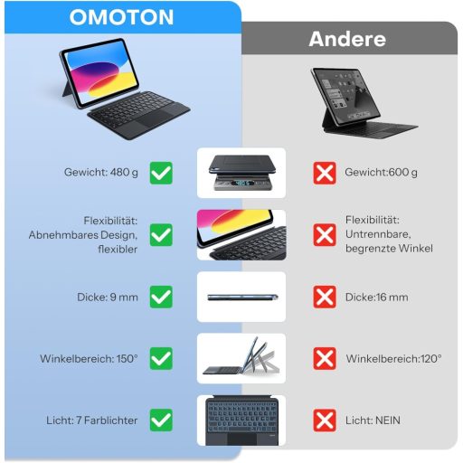 OMOTON iPad 10/11 Tipkovnica Futrola 7 Boja Pozadinsko Osvjetljenje Odvojivi Touchpad QWERTZ
