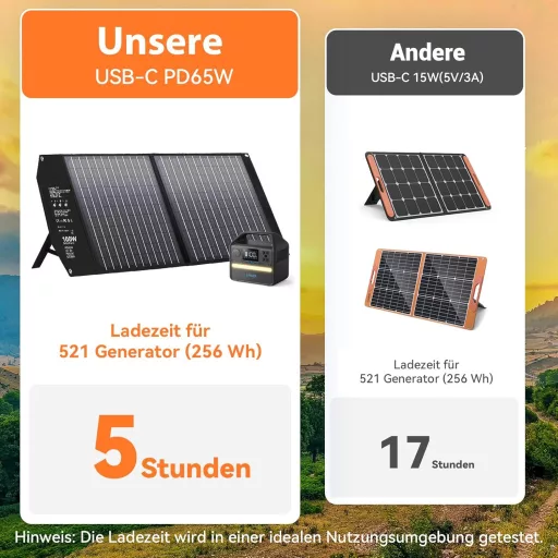 Mesuvida 100W összecsukható napelem USB-C PD 65W gyorstöltés MC4