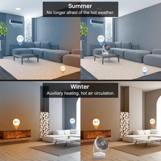 4UMOR Csendes Asztali Ventilátor 20dB, 8 Sebességgel, Időzítővel és Légkeringető Funkcióval