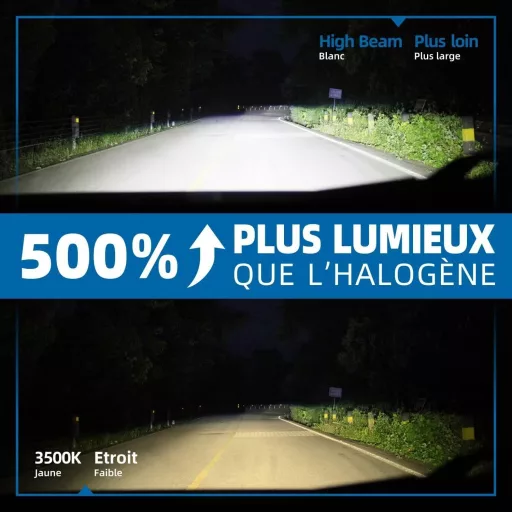Sinoparcel H7 LED Fényszóró Izzó 6500K Fehér Autóhoz, 2 db Csomag